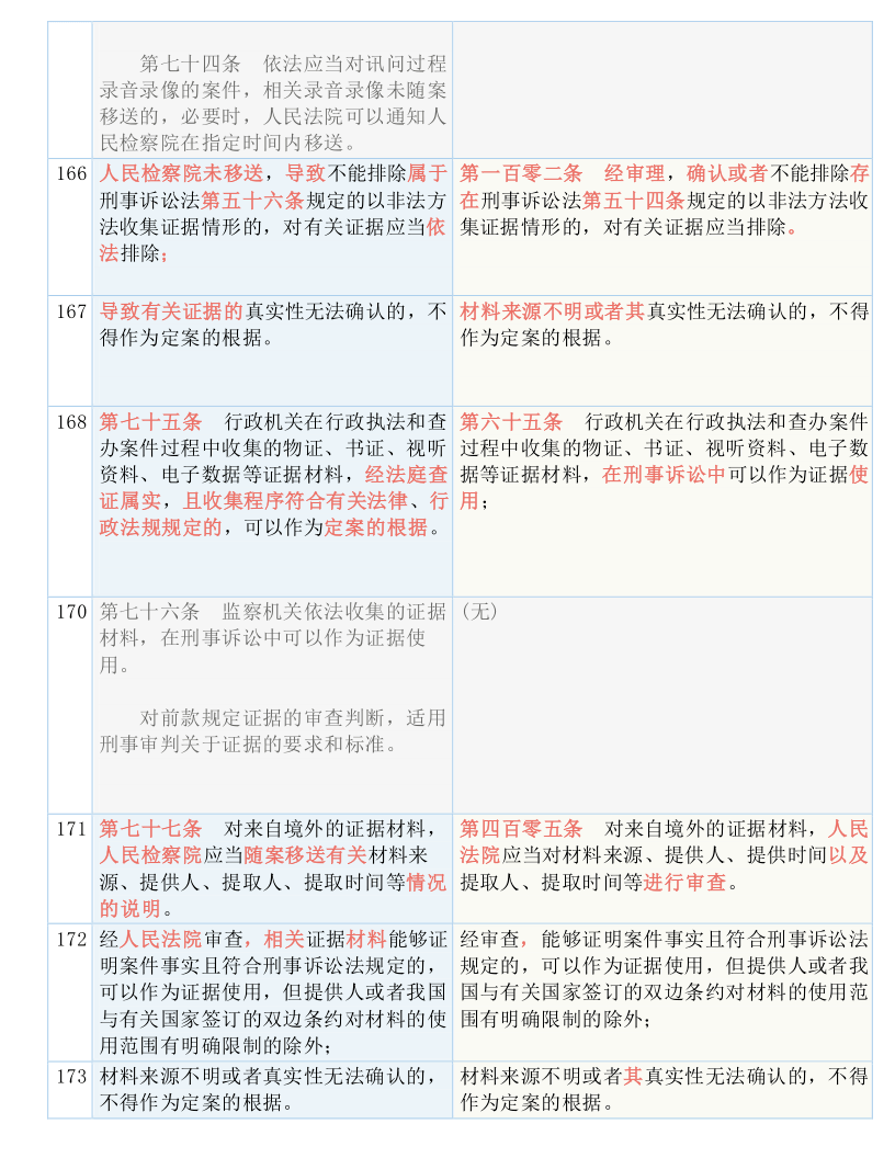 彩色图库，实证解答解释落实_g267.80.14